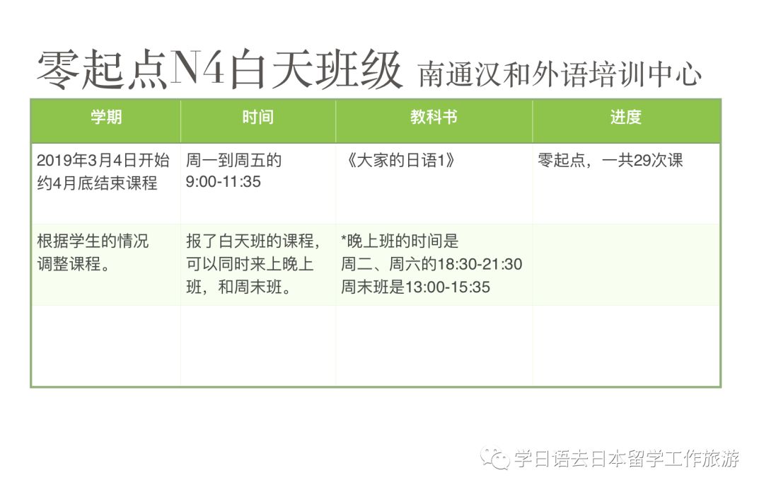 南通外教一对一培训日文：部分中文、日文课程现状-第2张图片-阿卡索