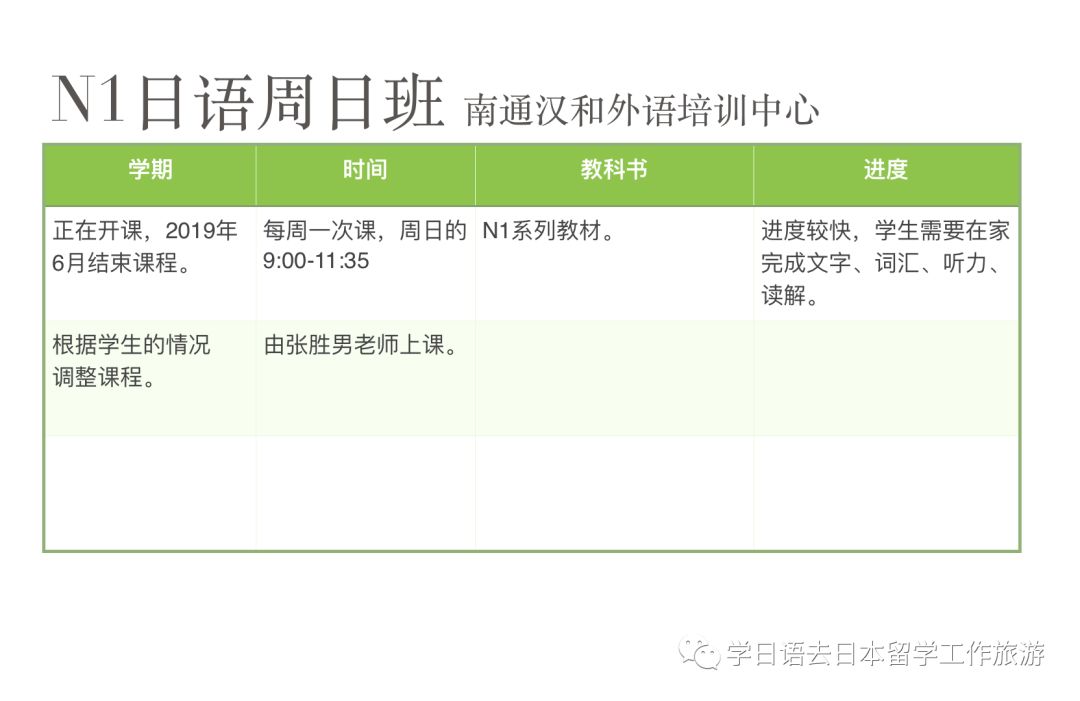 南通外教一对一培训日文：部分中文、日文课程现状-第11张图片-阿卡索