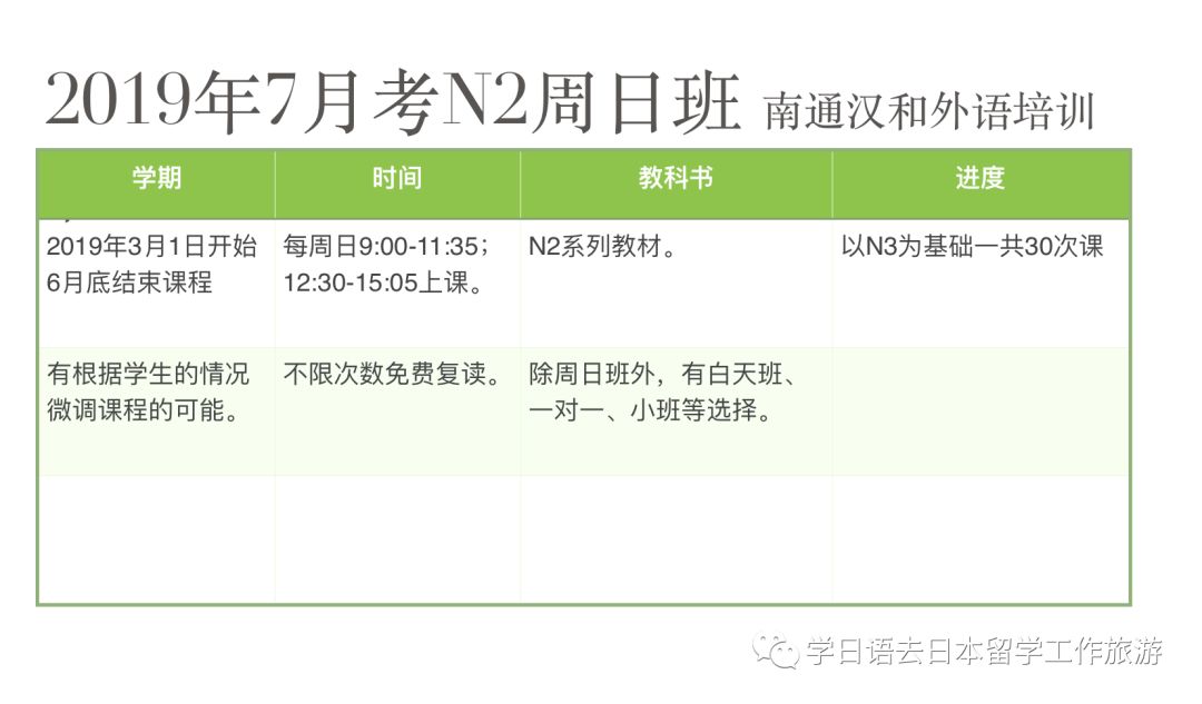 南通外教一对一培训日文：部分中文、日文课程现状-第4张图片-阿卡索