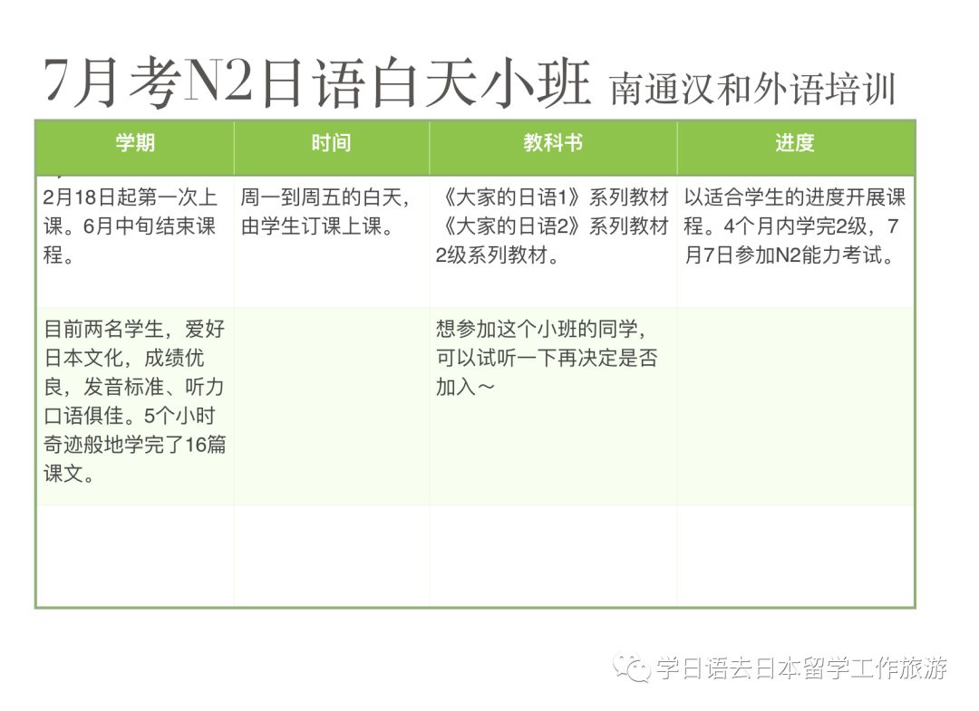 南通外教一对一培训日文：部分中文、日文课程现状-第5张图片-阿卡索