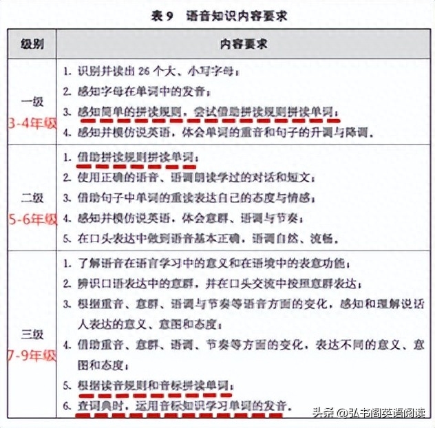 4000字有用信息：把拼音学说得透彻，英语好的孩子都学这个！-第3张图片-阿卡索