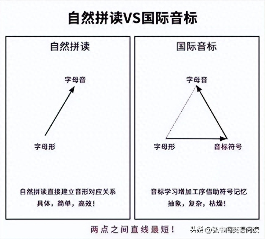 4000字有用信息：把拼音学说得透彻，英语好的孩子都学这个！-第5张图片-阿卡索