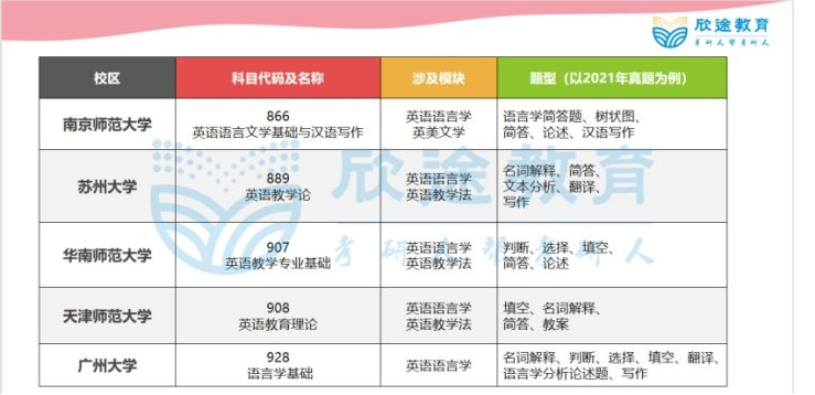 语言学？ 获得硕士学位？ 科目英语? 英语专业考生考研选择揭晓！-第5张图片-阿卡索