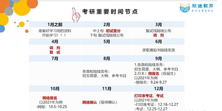 语言学？ 获得硕士学位？ 科目英语? 英语专业考生考研选择揭晓！-第6张图片-阿卡索