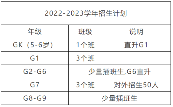 福田一对一外教有哪些：福田区双语国际学校综合测评！除了福北和城市绿洲，还有几所口碑好、实力强的学校。-第12张图片-阿卡索