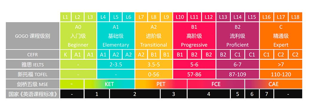 英语就看：英语机构频频出现！看似价格菲律宾教学机构，是否值得家长考虑？-第5张图片-阿卡索