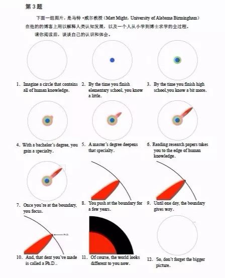 俄语外教一对一深圳：2018年深圳市中考自主招生面试真题汇总。-第10张图片-阿卡索