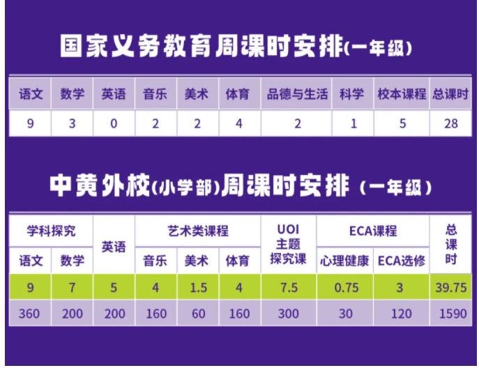 黄埔外教一对一：中黄外国语实验学校特色课程介绍-第3张图片-阿卡索