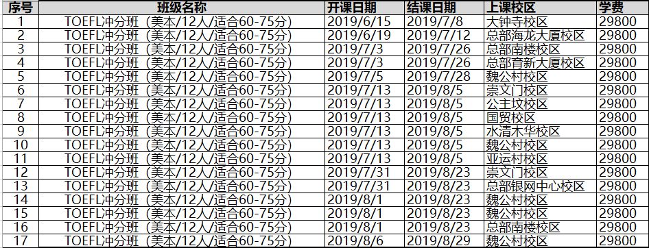 北京外教一对一打卡视频：北京2019年暑期生托福课程安排