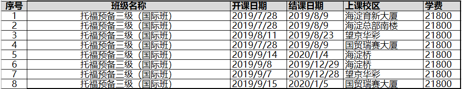 北京外教一对一打卡视频：北京2019年暑期生托福课程安排-第11张图片-阿卡索