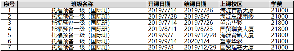 北京外教一对一打卡视频：北京2019年暑期生托福课程安排-第13张图片-阿卡索