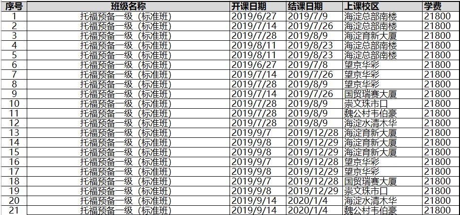 北京外教一对一打卡视频：北京2019年暑期生托福课程安排-第14张图片-阿卡索