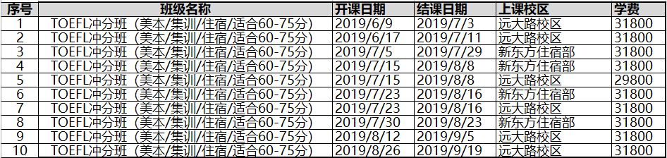 北京外教一对一打卡视频：北京2019年暑期生托福课程安排-第4张图片-阿卡索