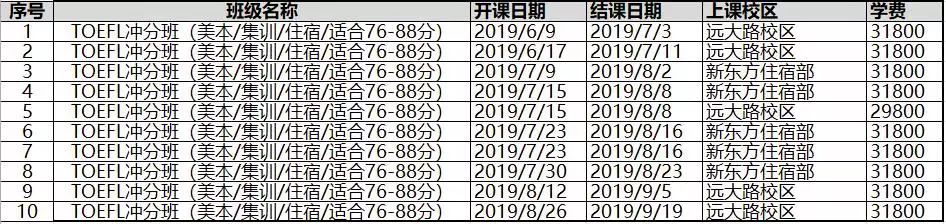 北京外教一对一打卡视频：北京2019年暑期生托福课程安排-第5张图片-阿卡索