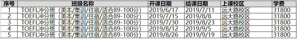 北京外教一对一打卡视频：北京2019年暑期生托福课程安排-第6张图片-阿卡索