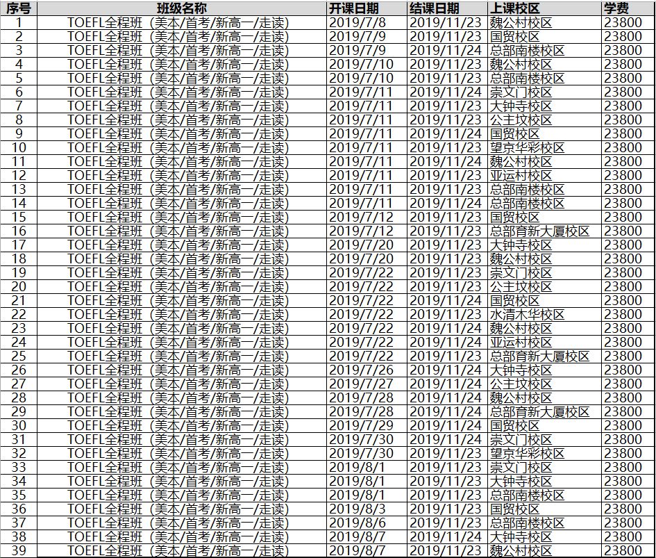 北京外教一对一打卡视频：北京2019年暑期生托福课程安排-第8张图片-阿卡索