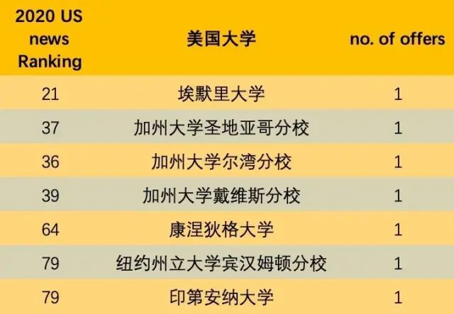 安娜外教一对一：国际幼儿园升小学下周启动——无需抽签，可多次申请的四大国际系详解-第18张图片-阿卡索