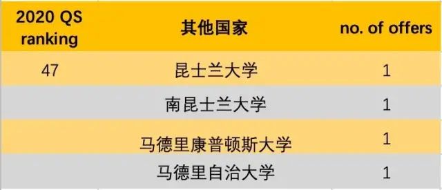 安娜外教一对一：国际幼儿园升小学下周启动——无需抽签，可多次申请的四大国际系详解-第19张图片-阿卡索