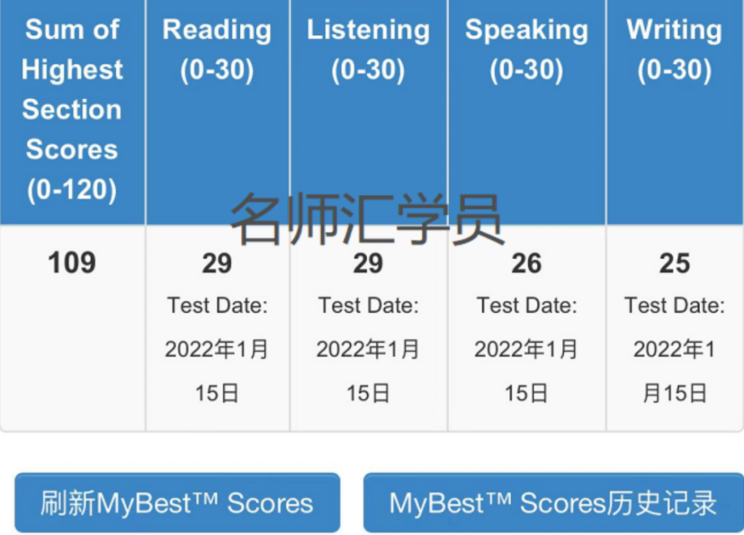 安娜外教一对一：9岁男孩托福109分，牛妈妈谈学英语-第2张图片-阿卡索