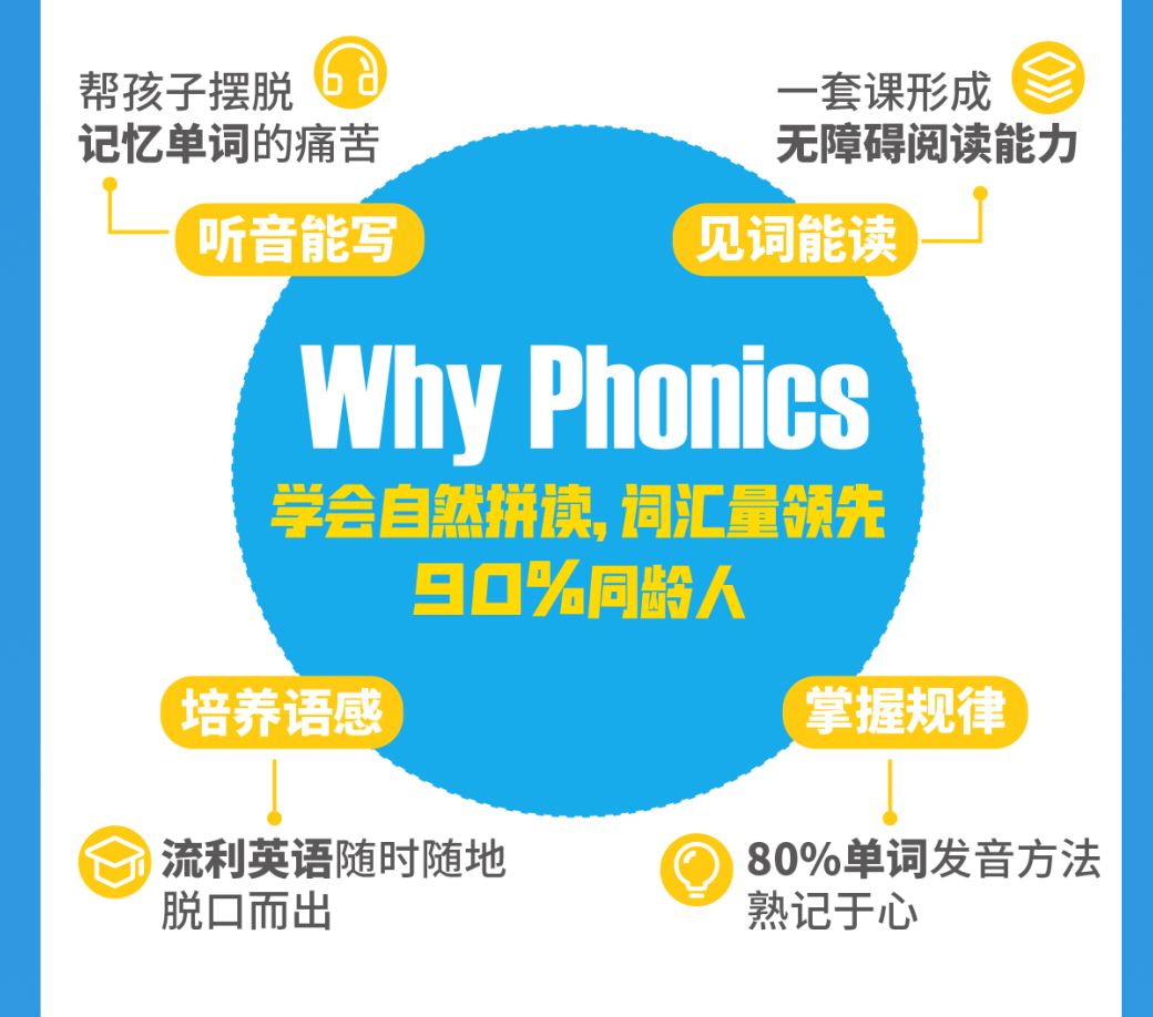 下载外教一对一：外教48小时内15,000份Phonics课程售罄。尝试后我确信了...-第11张图片-阿卡索