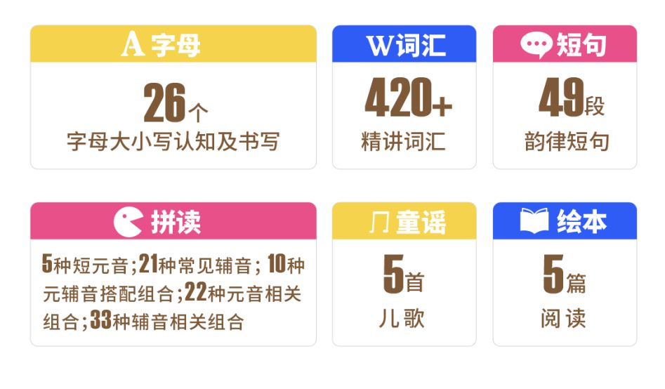 下载外教一对一：外教48小时内15,000份Phonics课程售罄。尝试后我确信了...-第12张图片-阿卡索