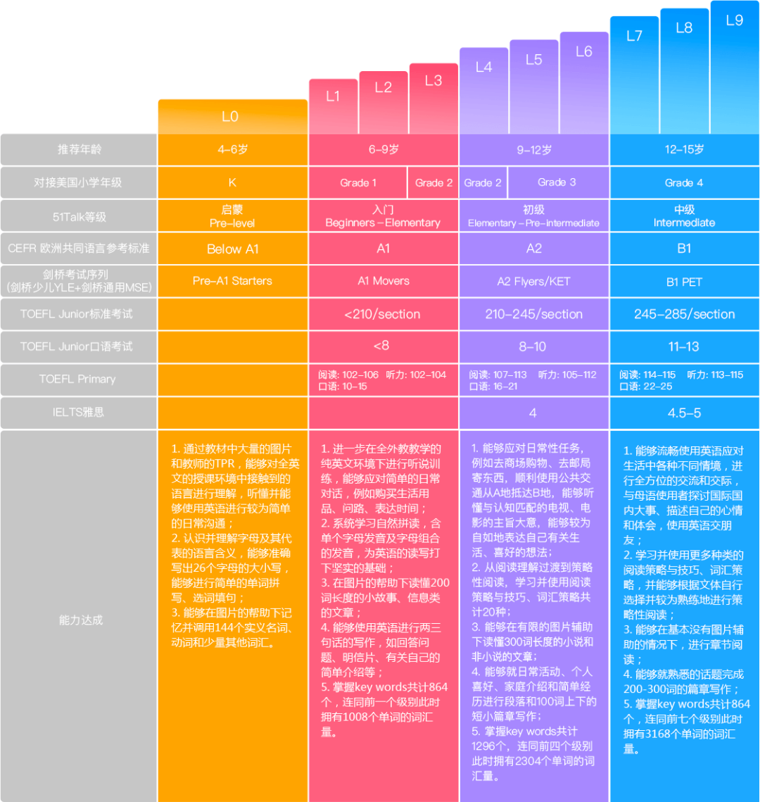 英语选择什么课件：清英语最新测评！-第2张图片-阿卡索