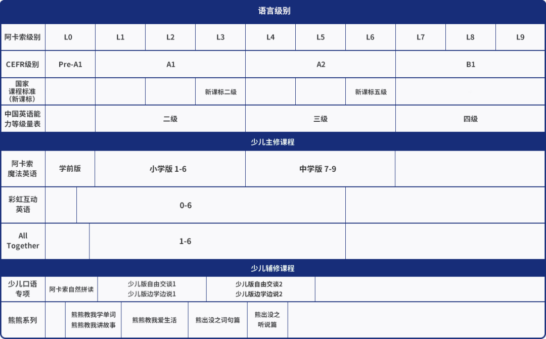 英语选择什么课件：清英语最新测评！-第3张图片-阿卡索