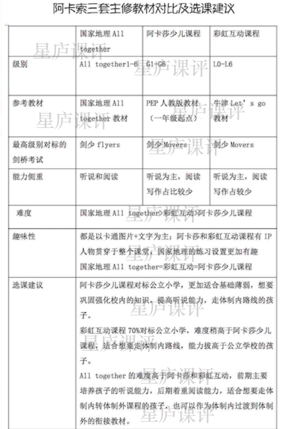 魔法英语体系：如何选择教材？3大教材详细信息及选课建议-第13张图片-阿卡索