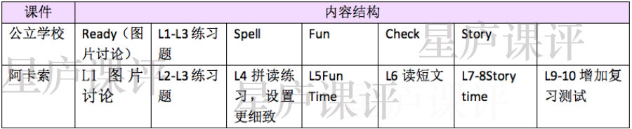 魔法英语体系：如何选择教材？3大教材详细信息及选课建议-第6张图片-阿卡索