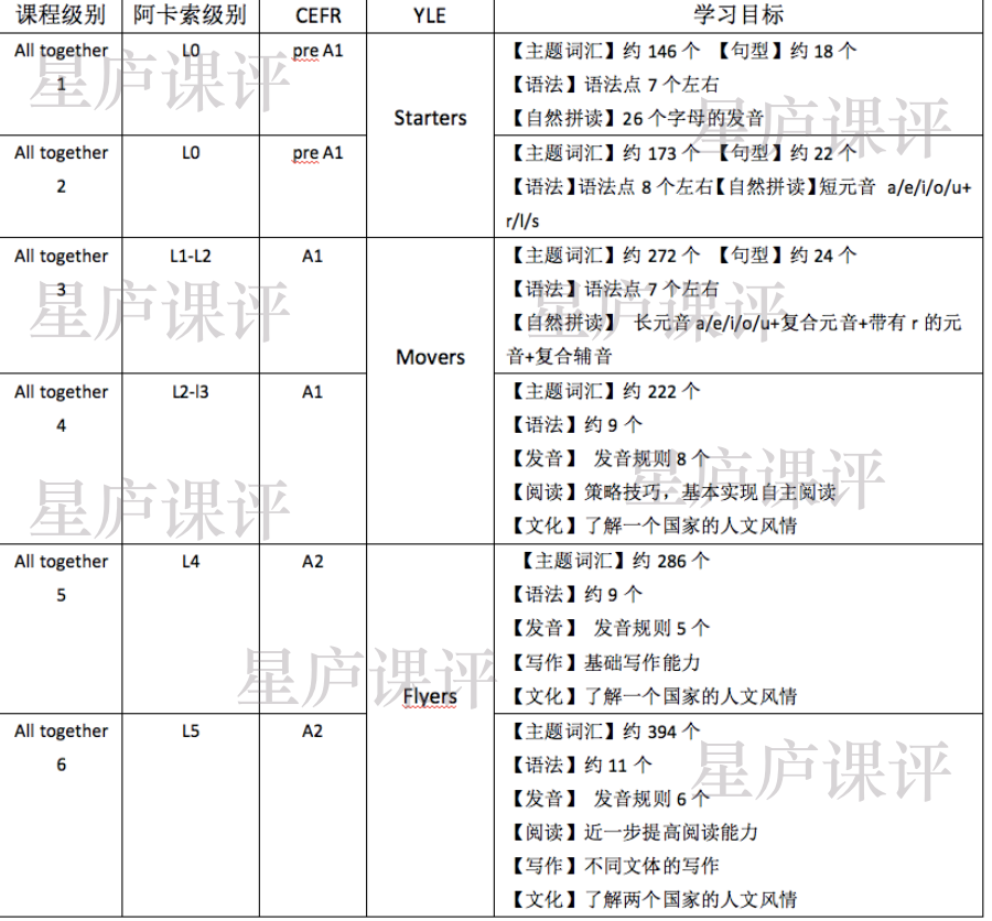 魔法英语体系：如何选择教材？3大教材详细信息及选课建议-第9张图片-阿卡索