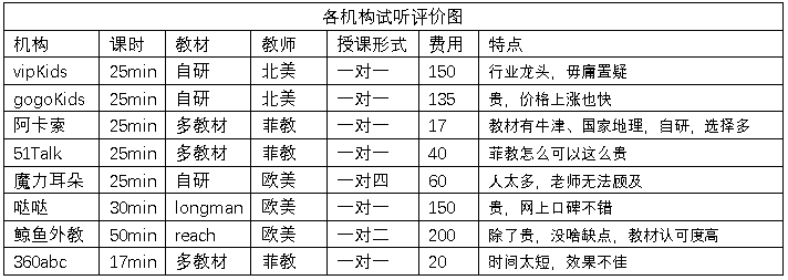 魔法英语体系：英语启蒙-第3张图片-阿卡索