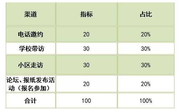 外教一对一合作方案怎么写：培训机构感恩节活动计划助力月末招生猛增！