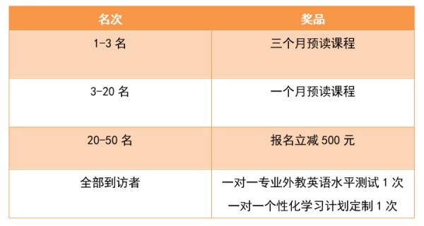 外教一对一合作方案怎么写：培训机构感恩节活动计划助力月末招生猛增！-第4张图片-阿卡索