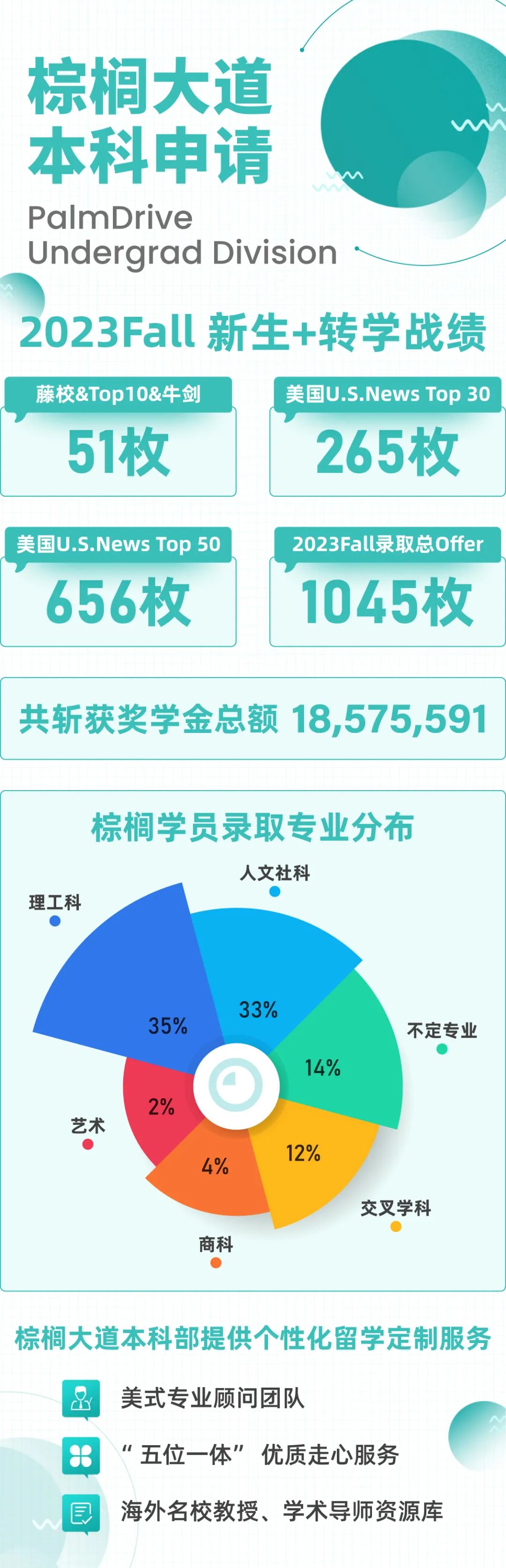 北京芭蕾外教老师一对一：从北京顺义国际学校到常春藤盟校、加州大学大满贯，这个女孩做对了什么？-第20张图片-阿卡索