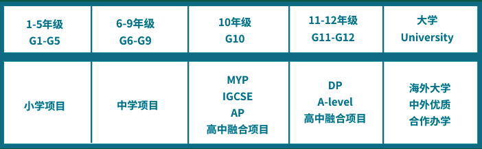 韩语一对一外教平台：看！成都国际学校2023年招生简章汇总！-第13张图片-阿卡索