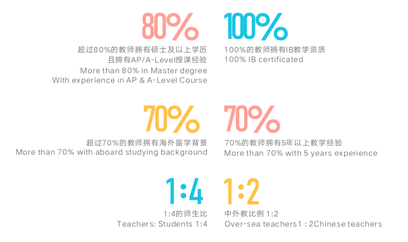 韩语一对一外教平台：看！成都国际学校2023年招生简章汇总！-第15张图片-阿卡索