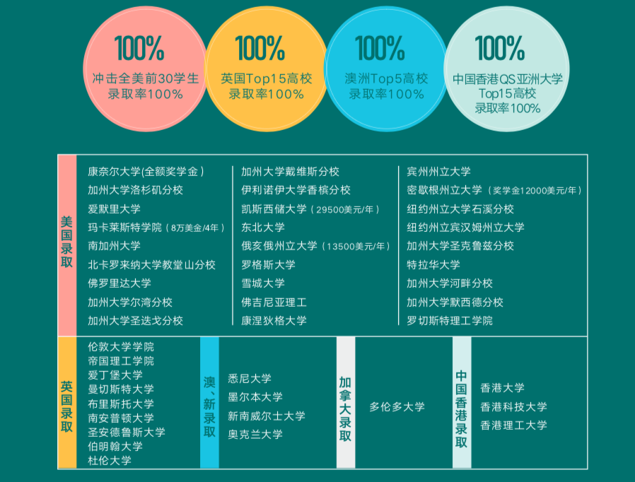 韩语一对一外教平台：看！成都国际学校2023年招生简章汇总！-第19张图片-阿卡索