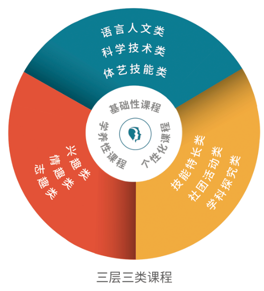 惠州外教一对一：2023年惠州中考时间已确定。 450分就可以申请惠州这所私立学校了~~~-第4张图片-阿卡索