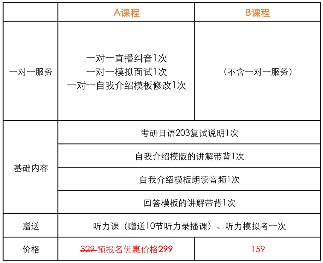 日语一对一外教平台价格：第24届研究生入学考试日语复试课程第二期新内容！全国考生、美国考生看过来！-第15张图片-阿卡索