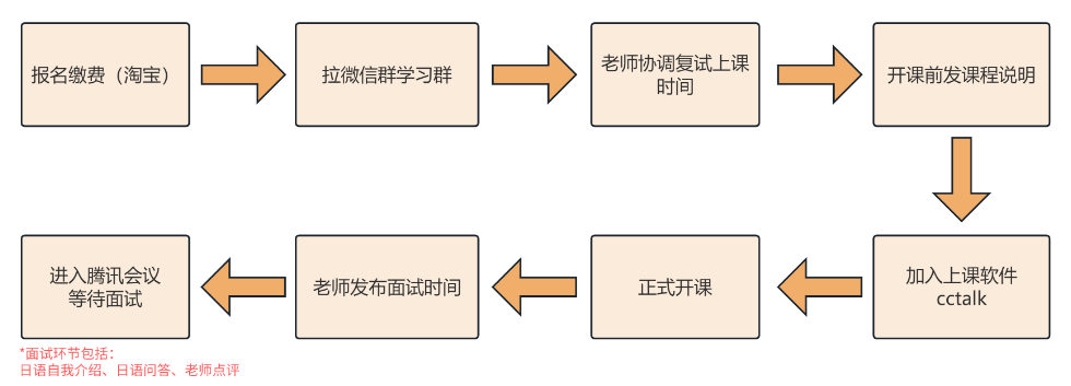 日语一对一外教平台价格：第24届研究生入学考试日语复试课程第二期新内容！全国考生、美国考生看过来！-第23张图片-阿卡索