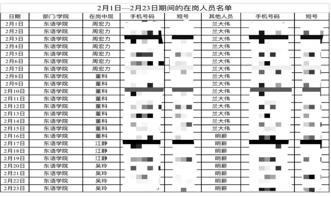 日语一对一外教平台价格：共同战“疫”，东方语言哲学学院师生在行动——东方语言哲学学院抗“疫”工作记录