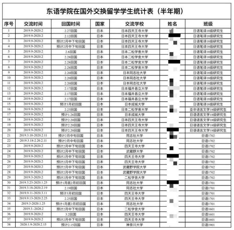 日语一对一外教平台价格：共同战“疫”，东方语言哲学学院师生在行动——东方语言哲学学院抗“疫”工作记录-第15张图片-阿卡索