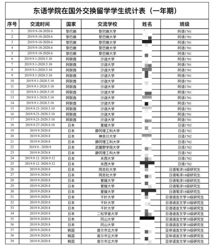 日语一对一外教平台价格：共同战“疫”，东方语言哲学学院师生在行动——东方语言哲学学院抗“疫”工作记录-第16张图片-阿卡索