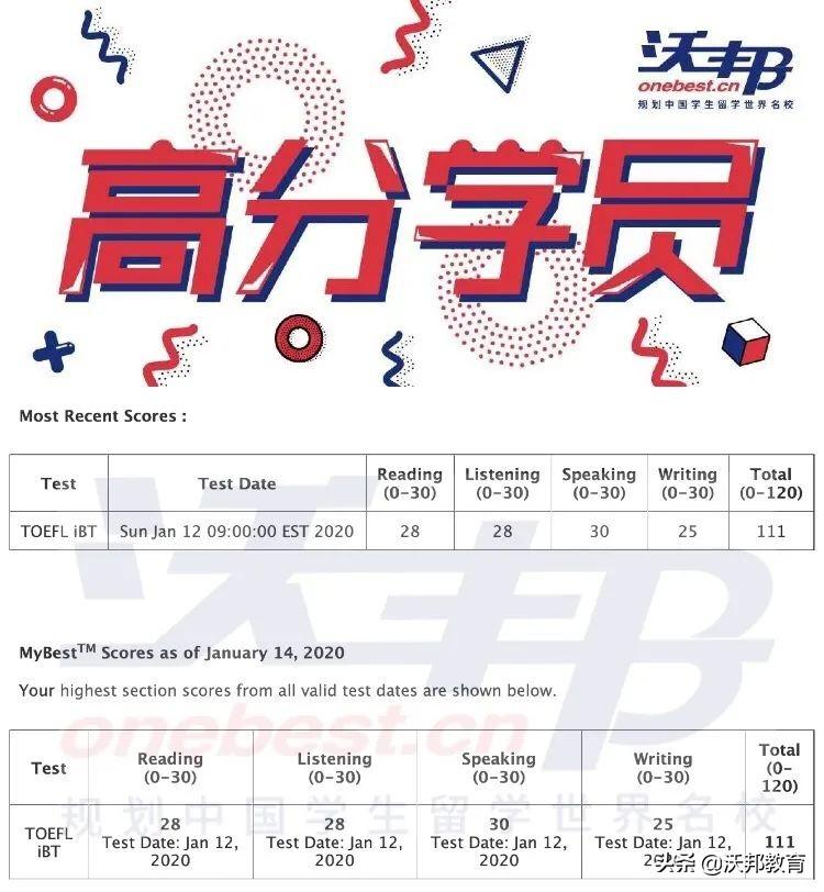 托福外教一对一辅导怎么样：沃班高分分享｜聪明好学，不耻于提问。恭喜黄老师托福取得111分