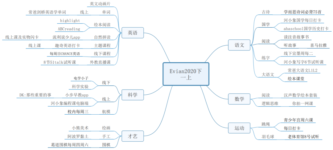 适合生的外教：你期待已久的学习计划来了！还有牛妈妈们的规划秘诀！-第11张图片-阿卡索