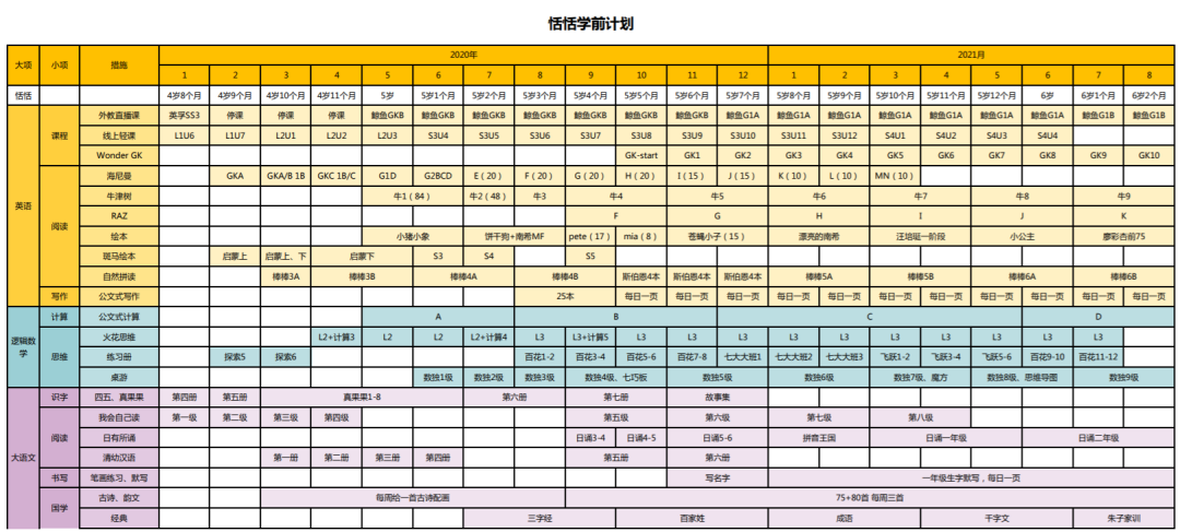 适合生的外教：你期待已久的学习计划来了！还有牛妈妈们的规划秘诀！-第7张图片-阿卡索