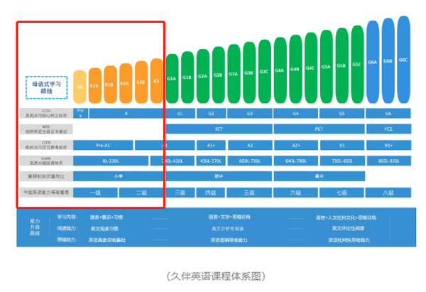 精选少儿英语启蒙教材，和你聊聊Wow!English-第5张图片-阿卡索