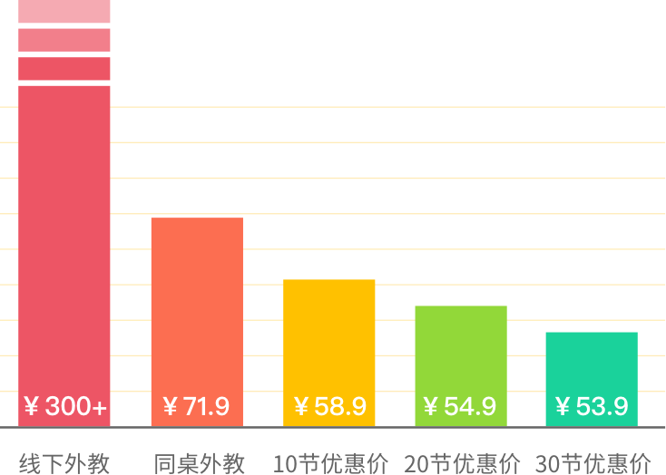 外教一对一口语课的内容是什么？-第4张图片-阿卡索