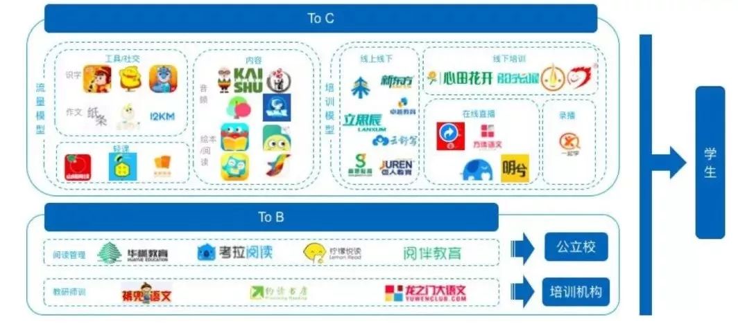 哪个好外教一对一线上线下：中文会成为K12教育的下一个热门话题吗？-第10张图片-阿卡索