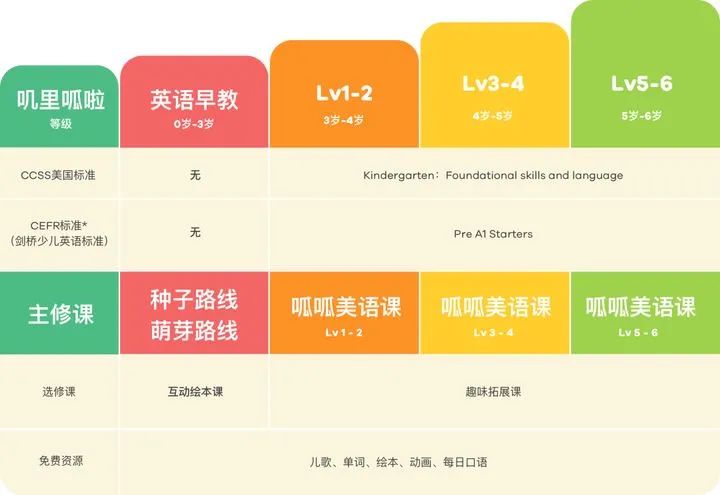 ai英语课堂app：Learn 英语的免费版本是人性化的吗？一名内部员工告诉你-第4张图片-阿卡索